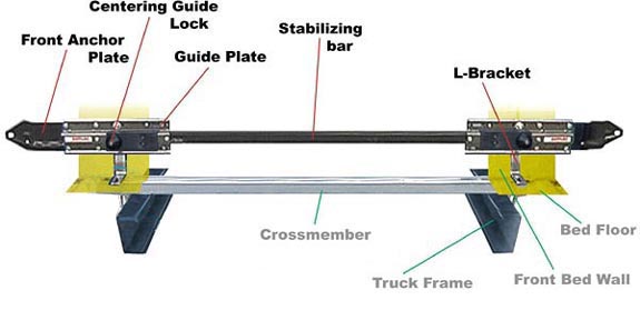 Tough Truck And Trailer Tie Downs